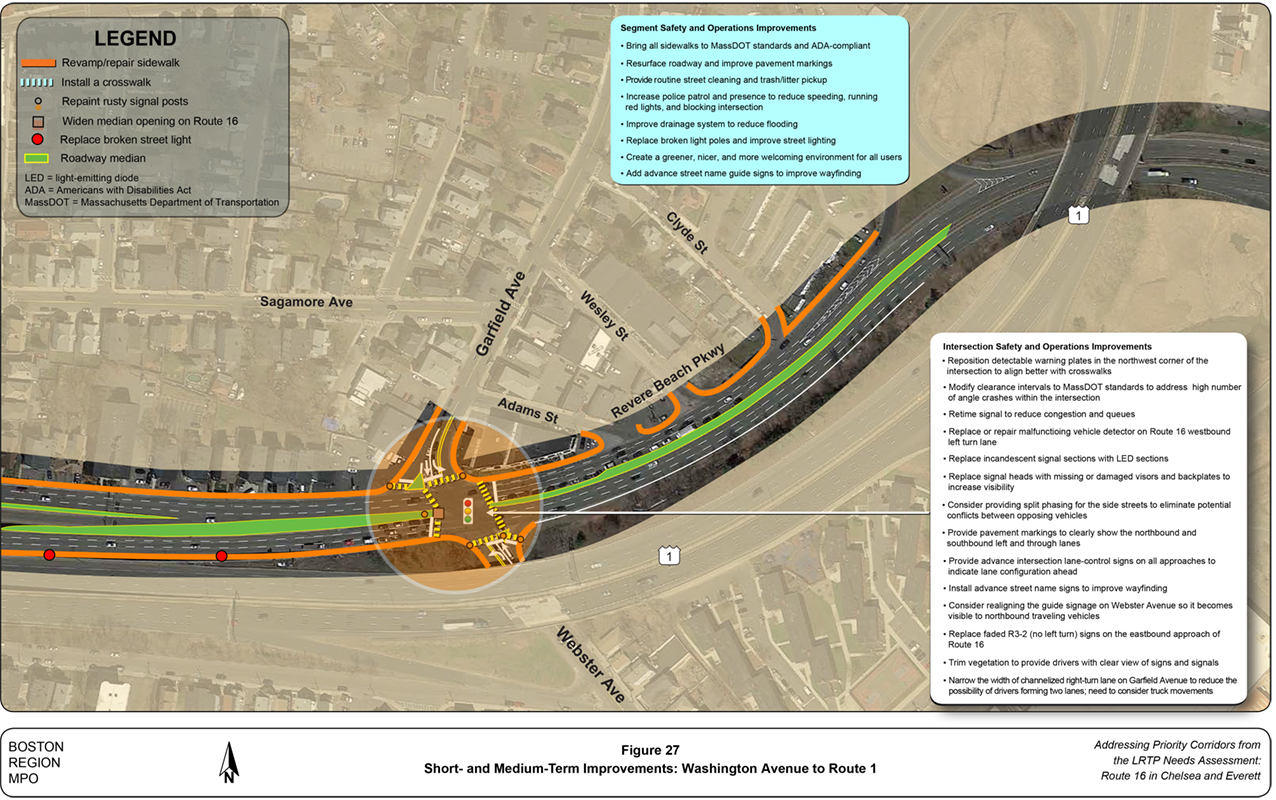 Figure 27
Short- and Medium-Term Improvements: Washington Avenue to Route 1
Figure 27 is an aerial photo of Route 16 showing short- and medium-term improvements from Washington Avenue to Route 1.
